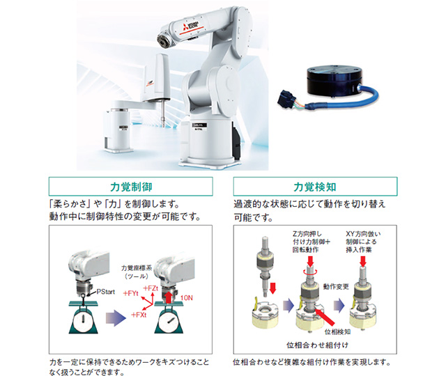 三菱電機株式会社　垂直多関節ロボット「RV-FRシリーズ」・「力覚センサ」